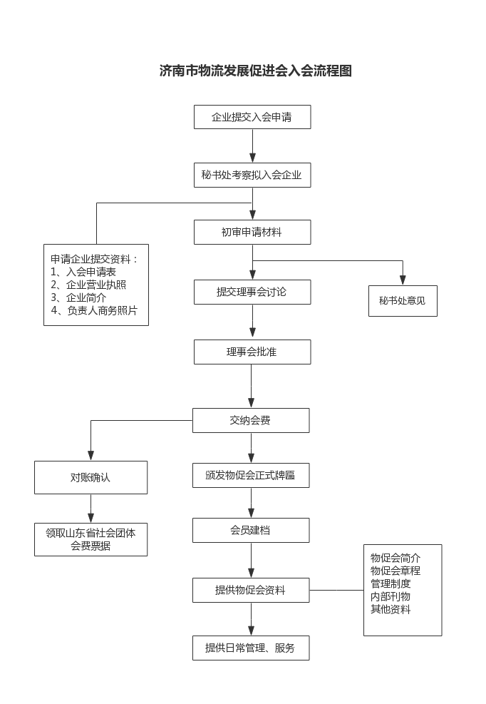 济南市物流发展促进会入会流程图.jpg